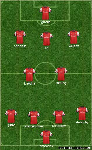 Arsenal Formation 2014