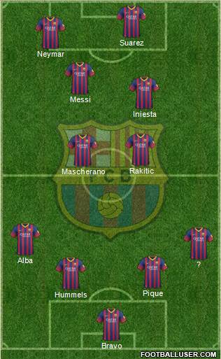 F.C. Barcelona Formation 2014