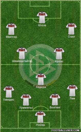 Germany Formation 2014