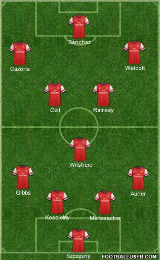 Arsenal Formation 2014