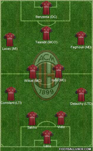 A.C. Milan Formation 2014