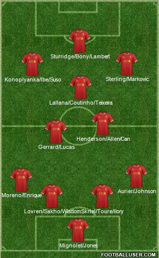 Liverpool Formation 2014