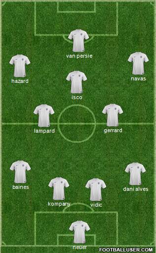 England Formation 2014