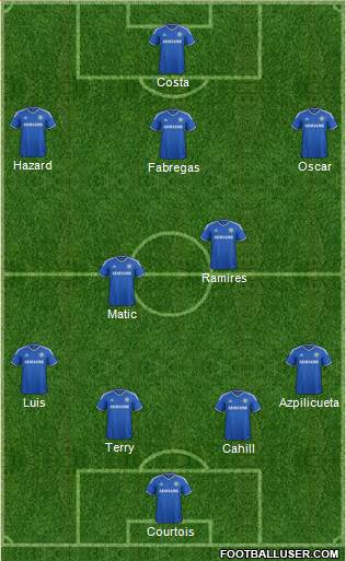 Chelsea Formation 2014