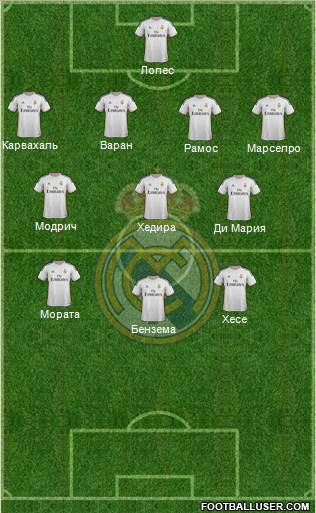 Real Madrid C.F. Formation 2014