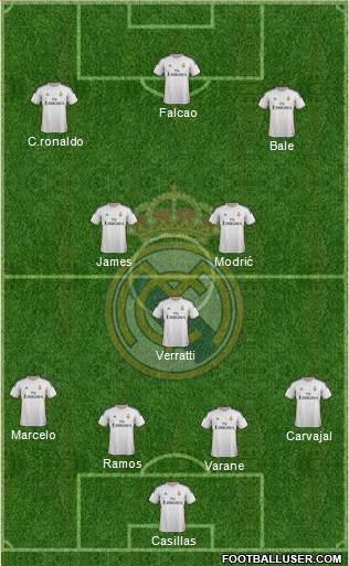 Real Madrid C.F. Formation 2014
