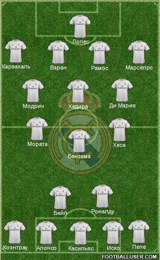 Real Madrid C.F. Formation 2014
