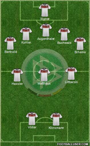 Germany Formation 2014