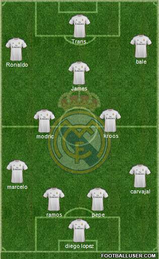 Real Madrid C.F. Formation 2014