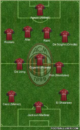 A.C. Milan Formation 2014