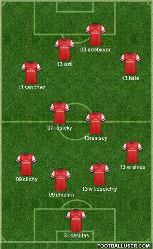 Arsenal Formation 2014