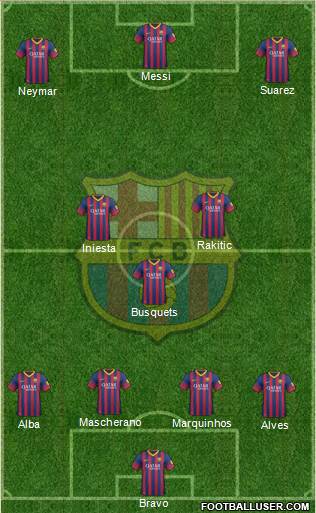 F.C. Barcelona Formation 2014