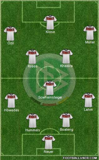 Germany Formation 2014