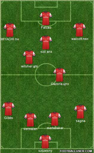 Arsenal Formation 2014