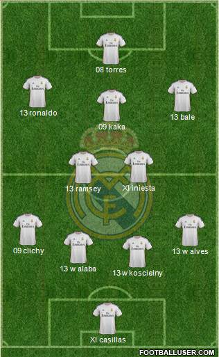 Real Madrid C.F. Formation 2014