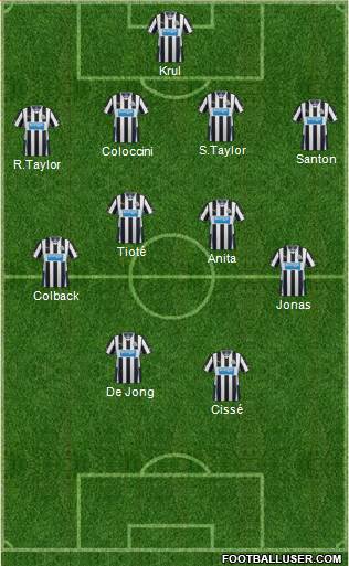 Newcastle United Formation 2014
