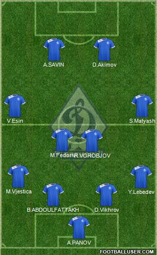 Dinamo Bryansk Formation 2014