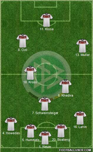 Germany Formation 2014