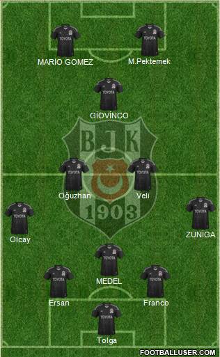 Besiktas JK Formation 2014