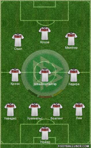Germany Formation 2014