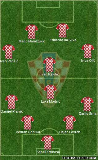 Croatia Formation 2014
