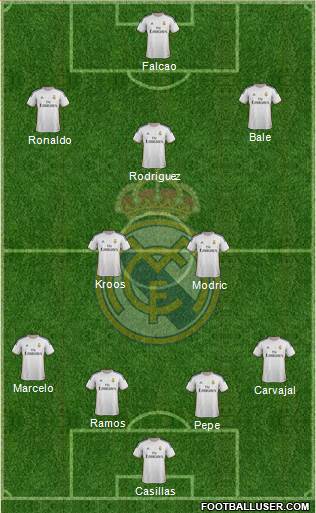 Real Madrid C.F. Formation 2014