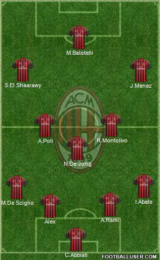 A.C. Milan Formation 2014