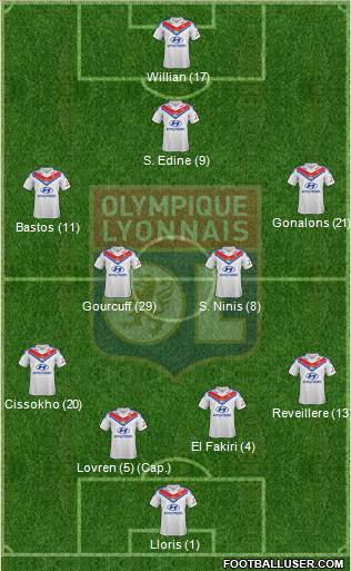 Olympique Lyonnais Formation 2014