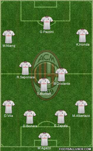 A.C. Milan Formation 2014