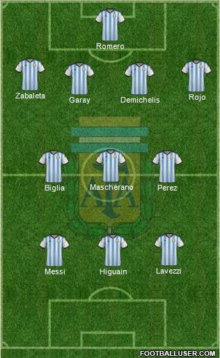Argentina Formation 2014