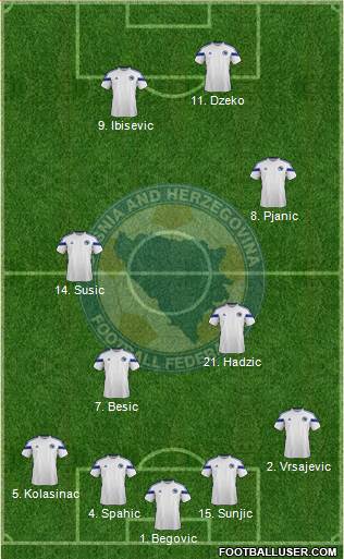 Bosnia and Herzegovina Formation 2014