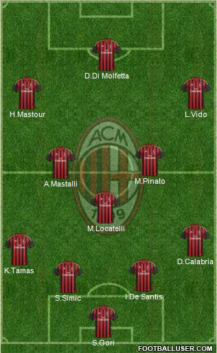 A.C. Milan Formation 2014