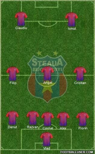 FC Steaua Bucharest Formation 2014