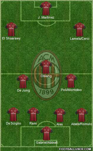 A.C. Milan Formation 2014