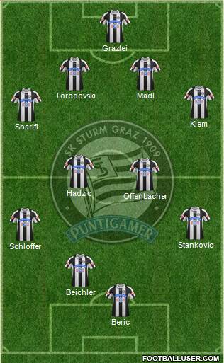 SK Sturm Graz Formation 2014