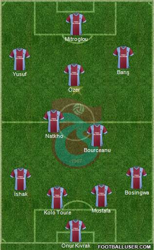 Trabzonspor Formation 2014