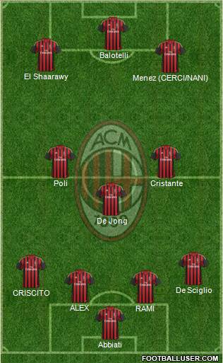 A.C. Milan Formation 2014
