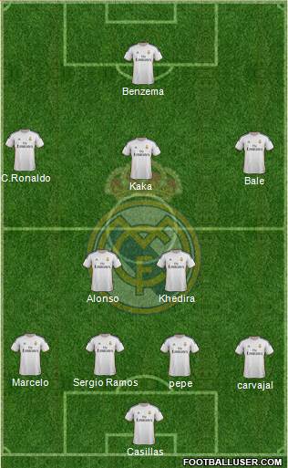 Real Madrid C.F. Formation 2014