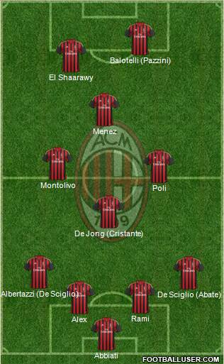 A.C. Milan Formation 2014