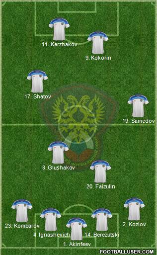 Russia Formation 2014