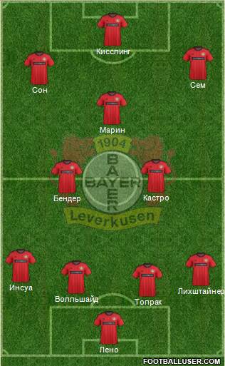 Bayer 04 Leverkusen Formation 2014