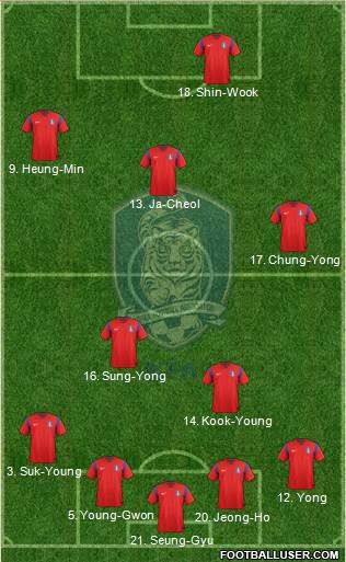 South Korea Formation 2014