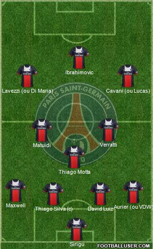 Paris Saint-Germain Formation 2014