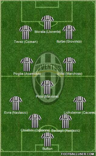 Juventus Formation 2014