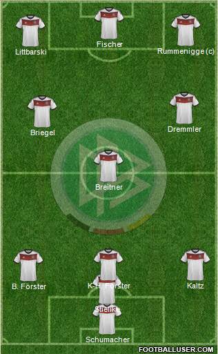 Germany Formation 2014
