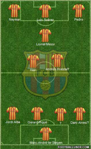 F.C. Barcelona Formation 2014