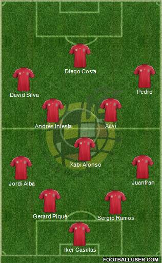Spain Formation 2014