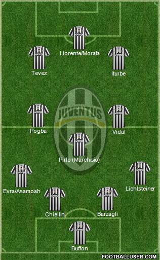 Juventus Formation 2014