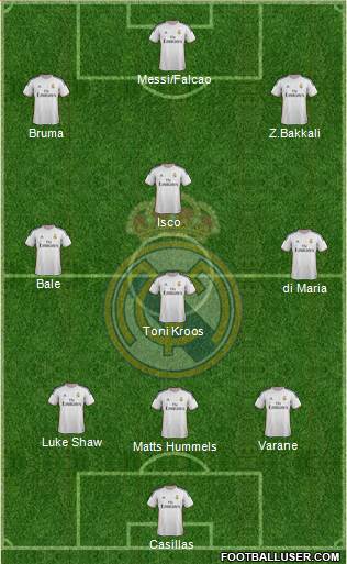 Real Madrid C.F. Formation 2014