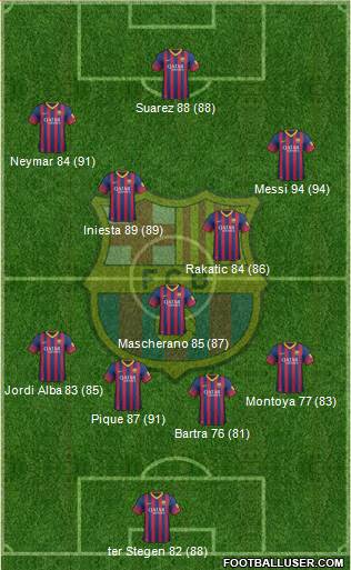 F.C. Barcelona Formation 2014